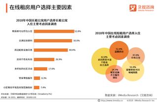 數(shù)字科技賦能，90后引領(lǐng)在線租房與出行住宿新生態(tài)
