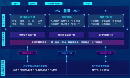 數(shù)字科技賦能 蘇寧易購(gòu)零售服務(wù)升級(jí)的三項(xiàng)核心重點(diǎn)