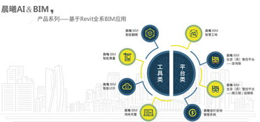 熱烈祝賀2019中國建筑學會數(shù)字建造學術委員會年會圓滿舉辦 晨曦科技協(xié)辦，共啟數(shù)字技術服務新篇章