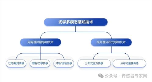 華力創(chuàng)科學完成數(shù)千萬元A輪融資，光學多模態(tài)感知技術(shù)獲鉑力特青睞