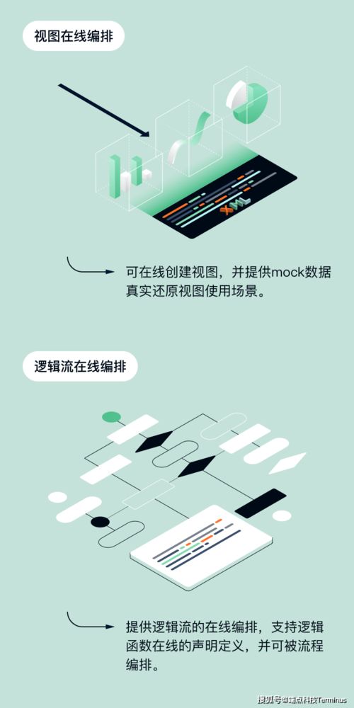 端點科技Trantor V1.0正式發(fā)布 以多重技術(shù)保障，為企業(yè)數(shù)字化轉(zhuǎn)型注入“鎮(zhèn)定劑”