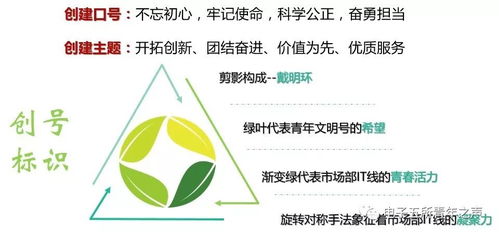 創建青年文明號，樹立服務新形象——新材料技術推廣服務的探索與實踐